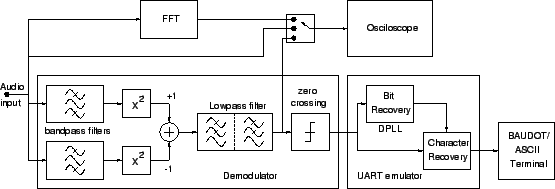 \resizebox*{1\textwidth}{!}{\includegraphics{fsk.eps}}