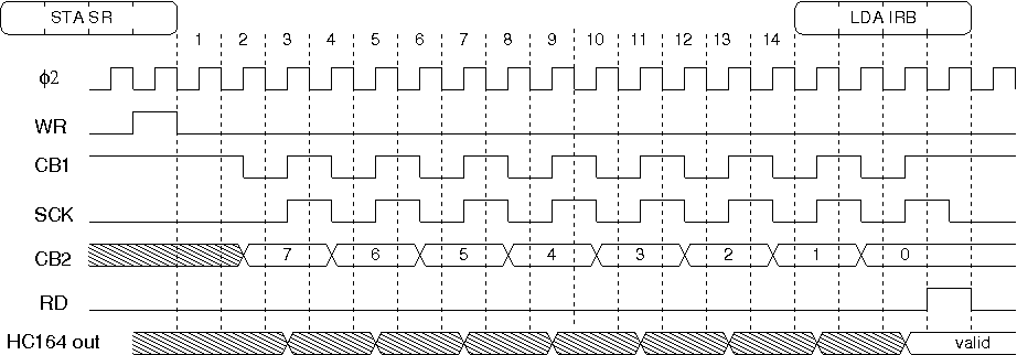 SPI-VIA timmings